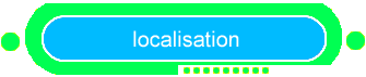localisation